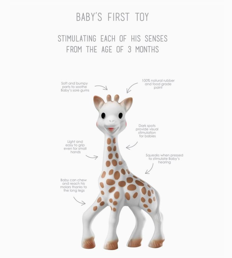 Digital infographic of Sophie la Girafe by Vulli showcasing the iconic natural rubber teething toy with its signature brown spots, rosy cheeks, and descriptive text arrows highlighting sensory benefits for infants